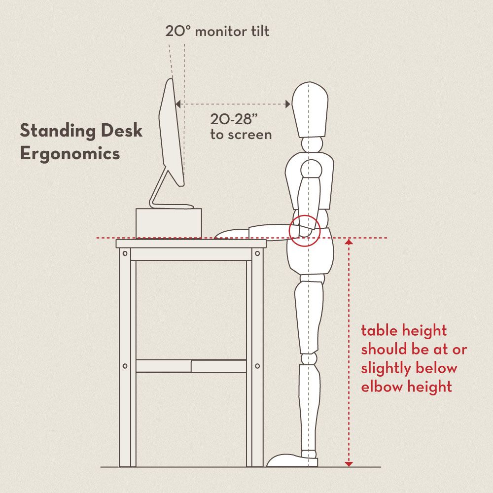 Standing desk ergonomics